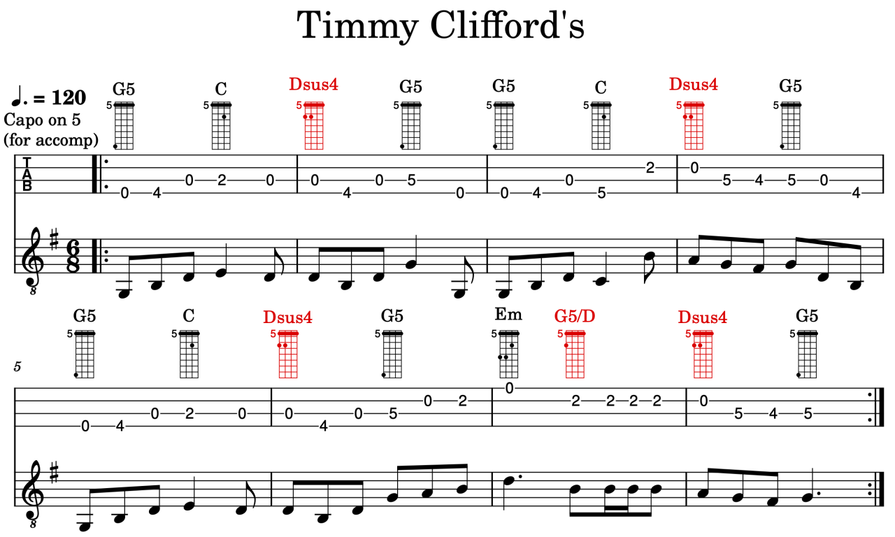 Irish bouzouki tablature and sheet music for Timmy Clifford’s Jig with chord diagrams including G5, C, Dsus4, Em and capo on 5 for accompaniment